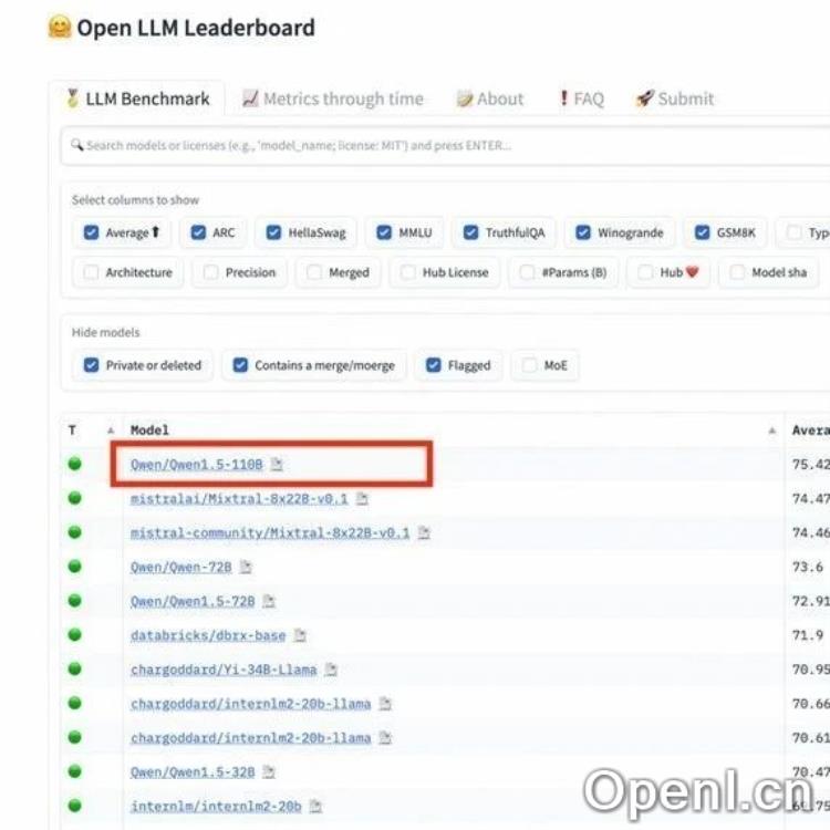 阿里云发布通义千问2.5，赶超GPT-4，千问110B成为全球最强开源大模型