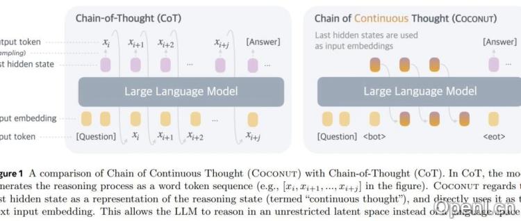 田渊栋团队论文火了！连续思维链优于CoT，打开LLM推理新范式