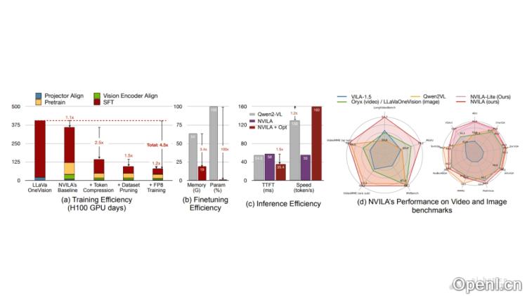 英伟达推出的视觉语言大模型