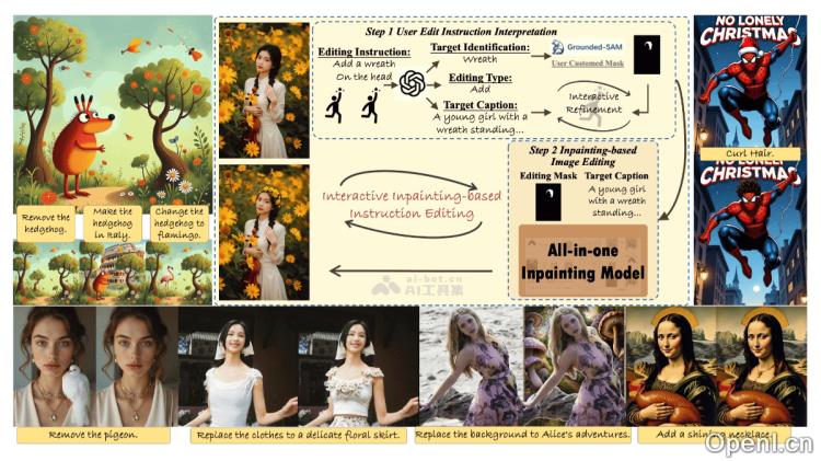 BrushEdit:智能指令驱动的图像编辑与修复框架全面提升创作效率与质量