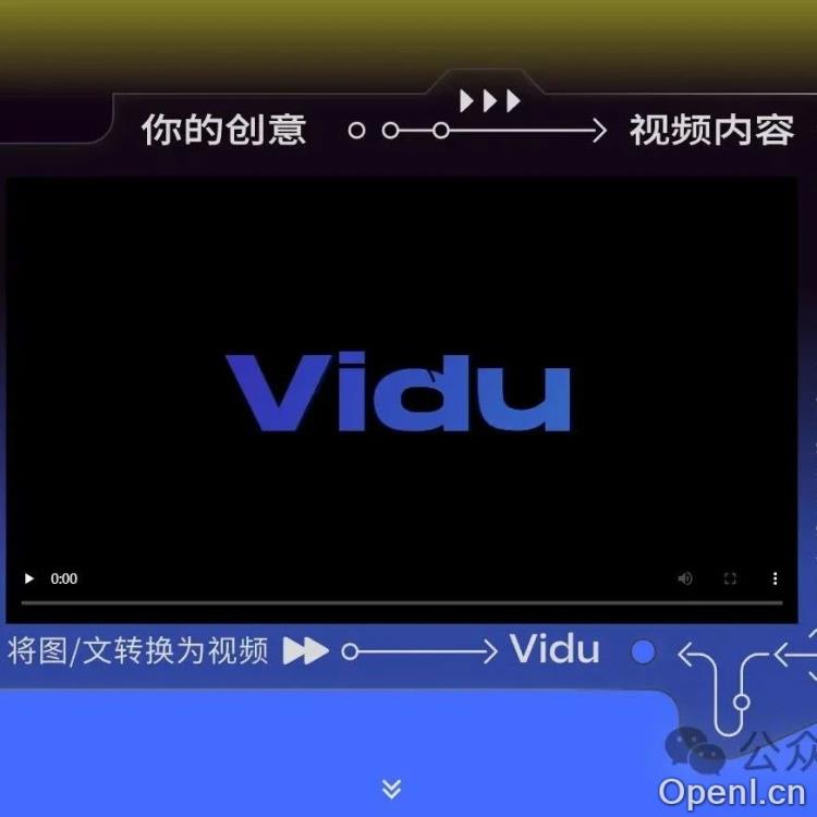 生数科技Vidu视频模型革新Sora架构，真实物理世界模拟，API申请开启