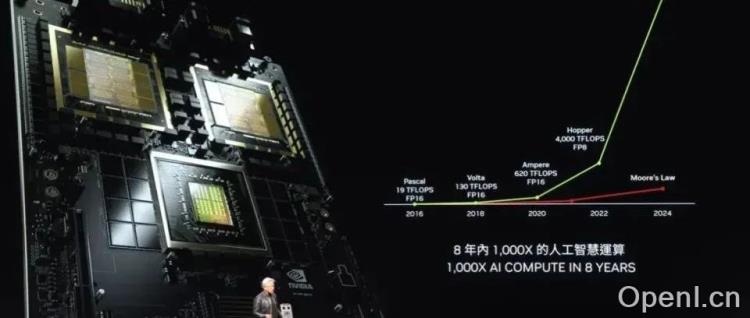 英伟达CEO黄仁勋Computex 2024演讲深度解析：AI与机器人时代的来临