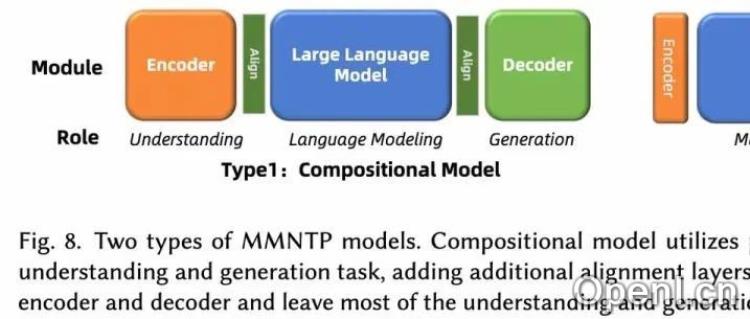 2025年Next Token Prediction范式会统一多模态吗？