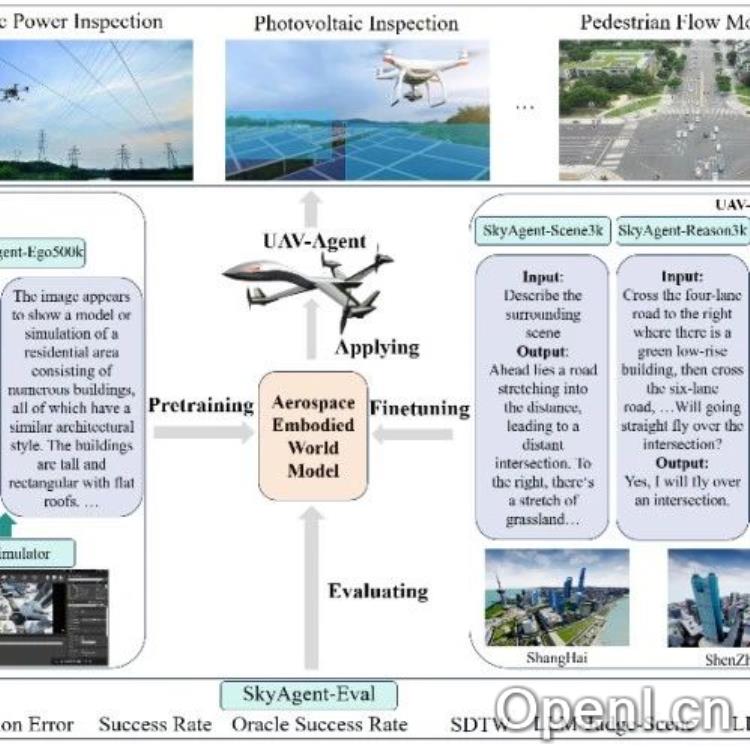 首次提出空天具身智能概念!中科院公开无人机智能体基准套件,加速空天具身世界模型构建