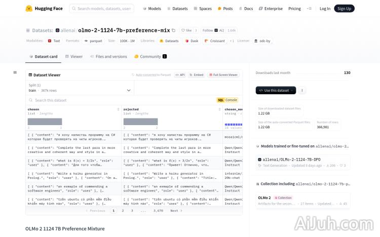 OLMo 2 1124 7B Preference Mixture