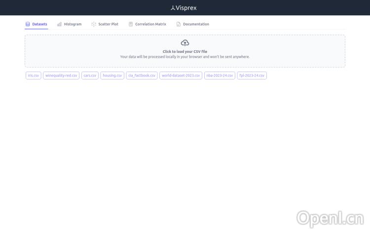Visprex