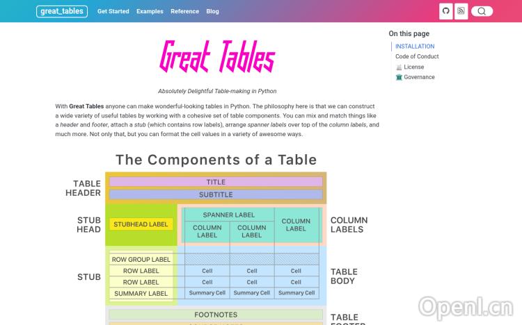 Great Tables