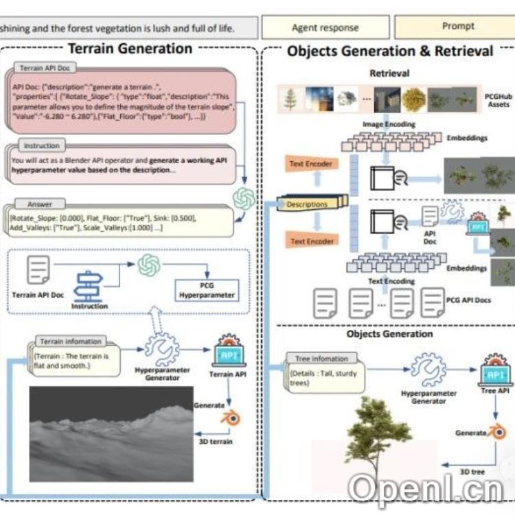 大规模3D场景2分钟生成!中科院发布空间智能新框架SceneX,AAAI 2025收录