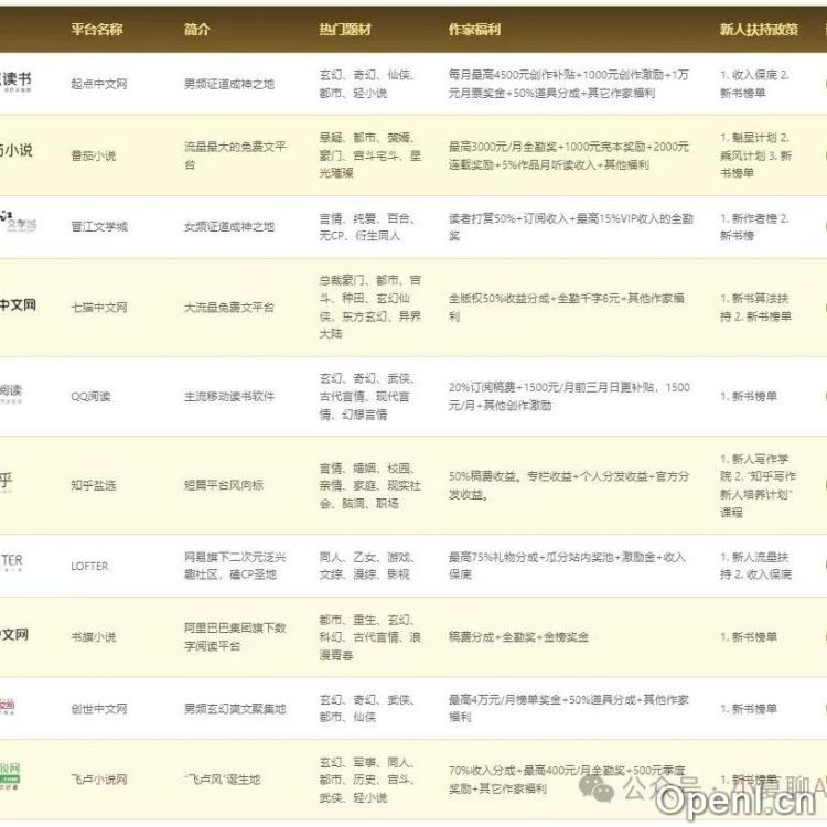 AI小说作品如何投稿赚钱?