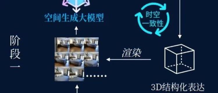 浅谈空间智能与空间生成