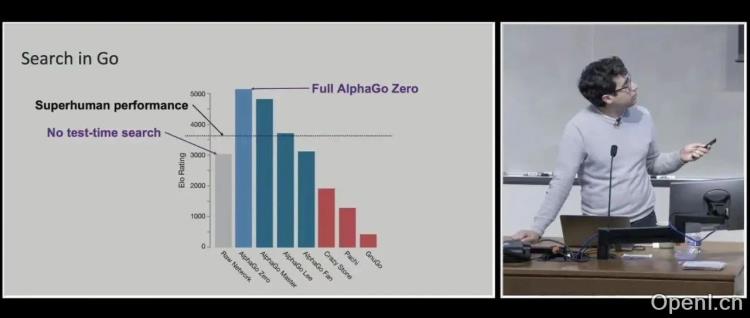 Kimi技术大牛复盘：k1.5复现o1的思考过程