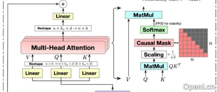 DeepSeek技术解读1：彻底理解MLA