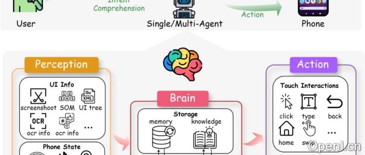 手机「自动驾驶」大揭秘！vivo万字综述探讨大模型手机自动化