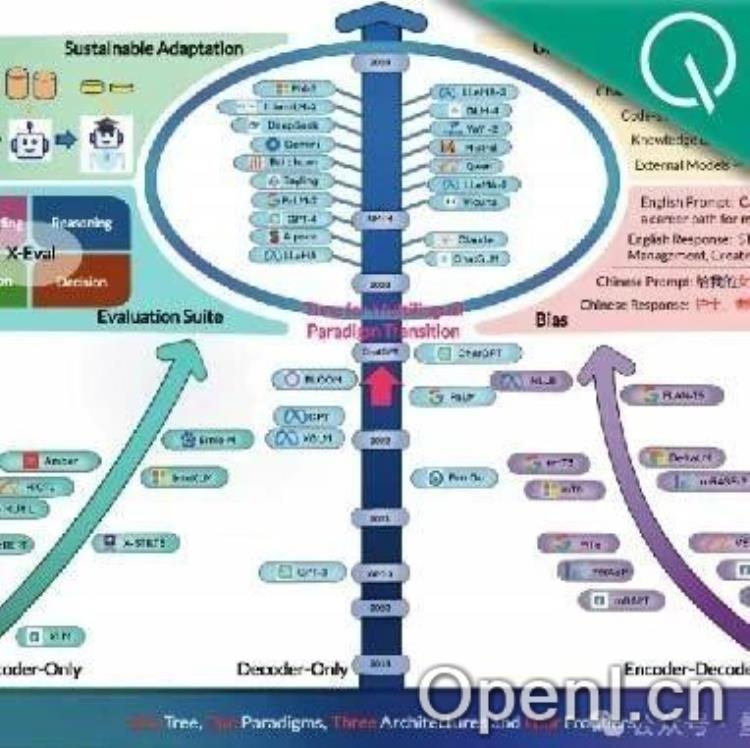 495篇参考文献!北交大清华等高校发布多语言大模型综述
