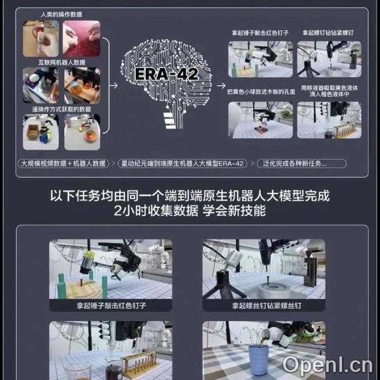星动纪元:发布端到端原生机器人大模型ERA-42