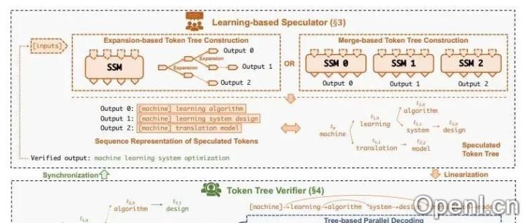 大模型MLSYS学习随笔- 训推框架总览