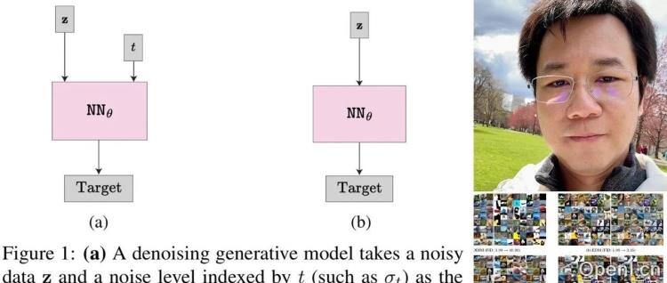 再次颠覆学界想象,何恺明发表新作:扩散模型不一定需要噪声条件