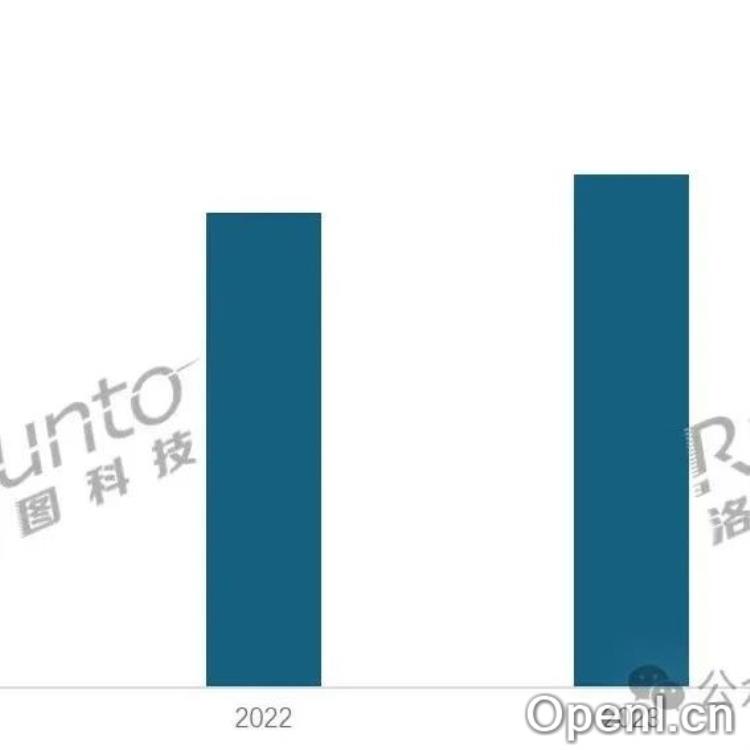 AI学习平板销量井喷,教培巨头与科技公司激战正酣