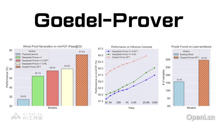 Goedel-Prover