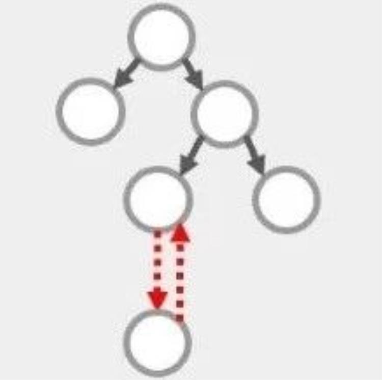 Bengio参与，扩散模型+蒙特卡洛树搜索实现System 2规划