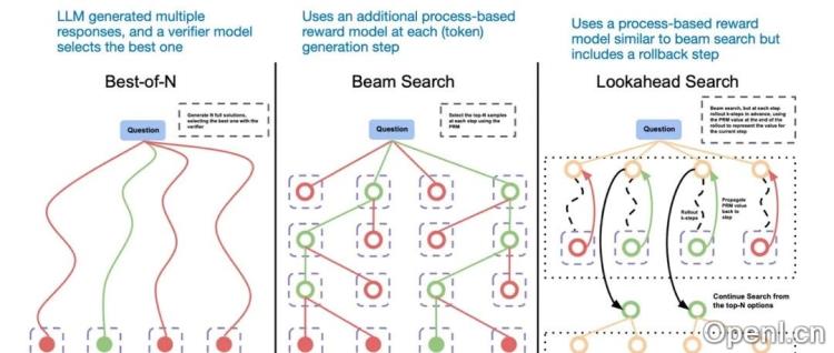 一文理解推理大模型-Understanding Reasoning LLMs