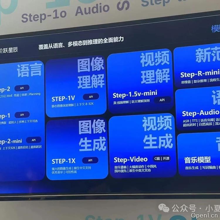 阶跃星辰开放日:多模态AI与Agent落地策略解析