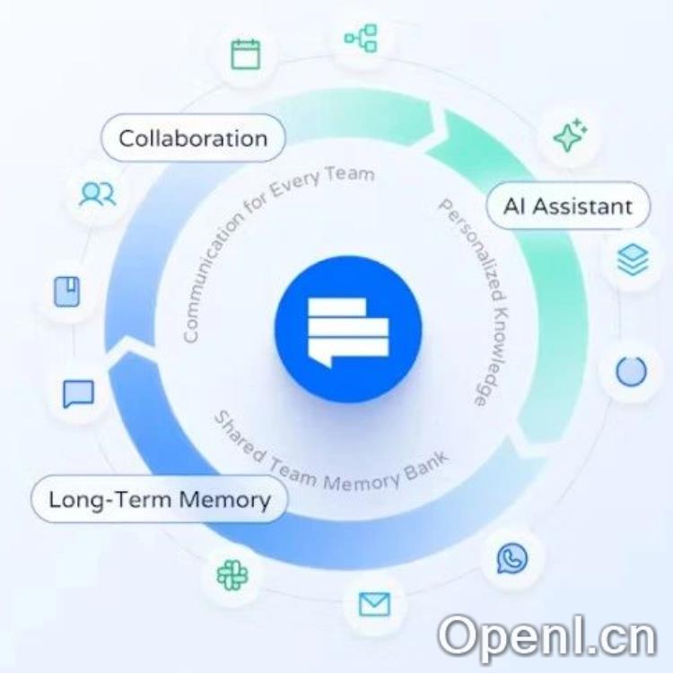 Product Hunt本周最佳产品(2.23),华人AI记忆夺冠!