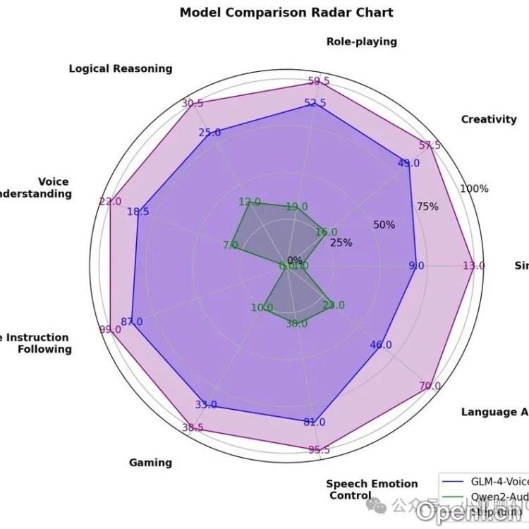 阿里云魔搭社区放大招！上线阶跃星辰两款多模态模型Step-Video-T2V/Step-Audio