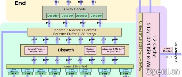 DeepSeek,根之技术