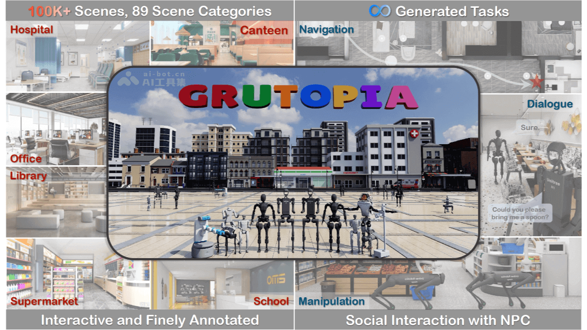 GRUtopia 2.0