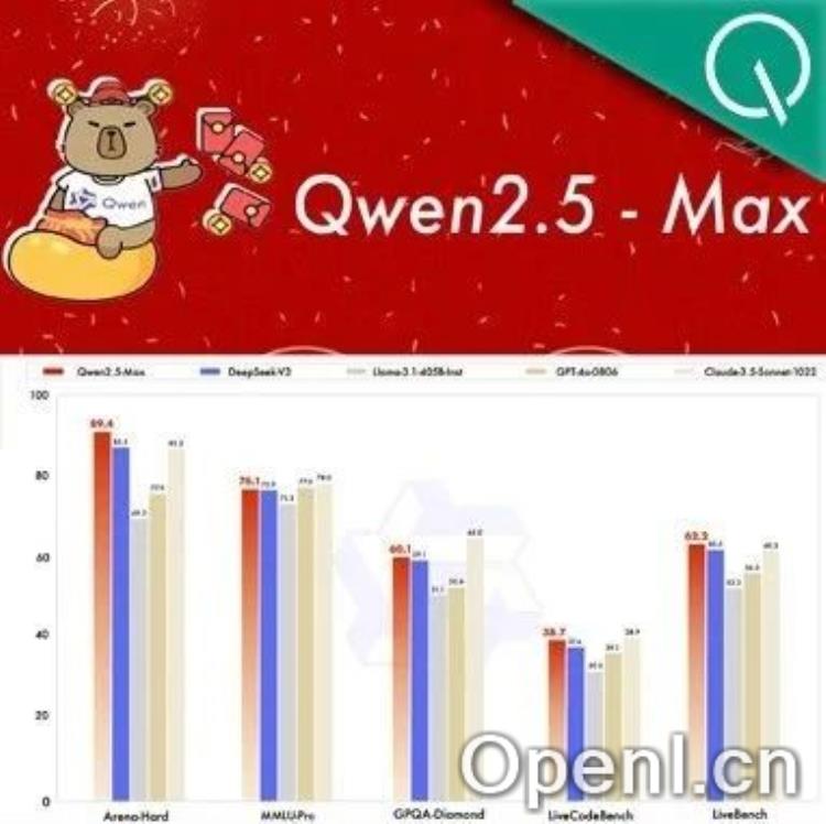 阿里除夕发布Qwen2.5-Max反超DeepSeek V3,一句话开发小游戏