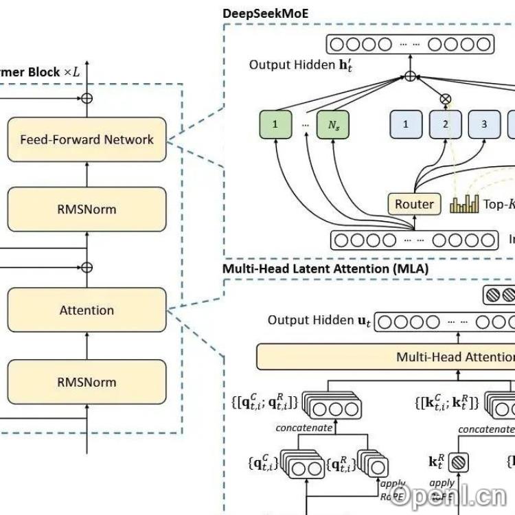 DeepSeek-V3推理系统分析