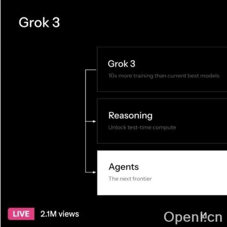 Grok3横空出世:马斯克xAI能否撼动AI格局?