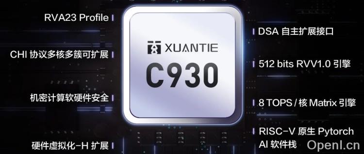 开源的胜利！RISC-V与AI今日全面「会师」