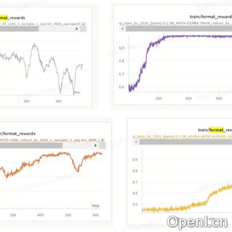 DeepSeek-R1-ZERO 尝试复现的一些现象分享