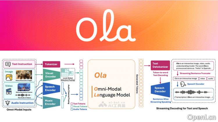 Ola