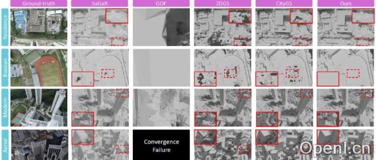 ICLR 2025|高效重建几何精准的大规模复杂三维场景,中科院提出CityGaussianV2