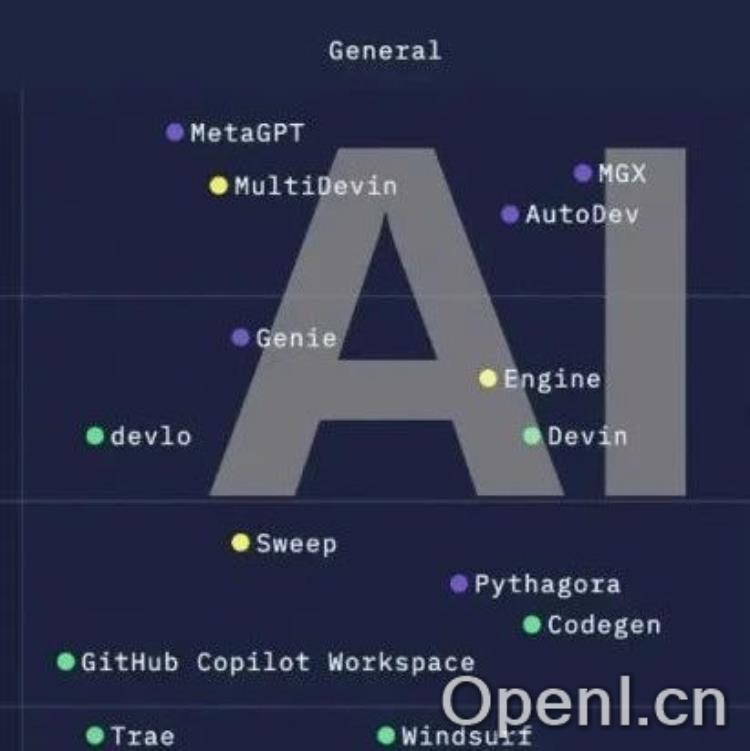 AI编程L1-L5超全分级来了!GitHub Copilot仅L1,Devin是L4