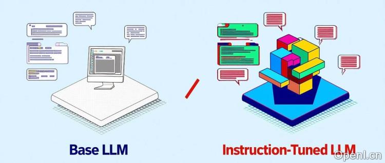 一文说清楚什么是基础模型(Base LLM)、指令微调模型(Instruction-Tuned LLM)
