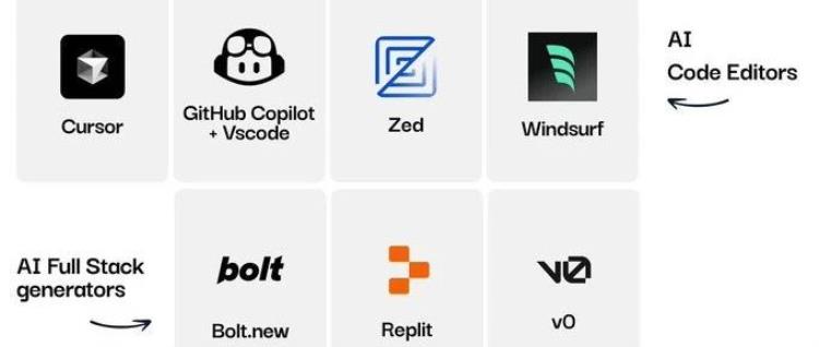 小白学AI编程必看