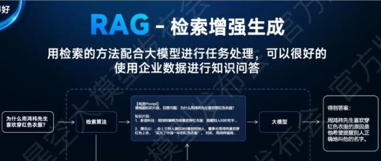 Deepseek引发的RAG热潮：一周出demo，半年用不好