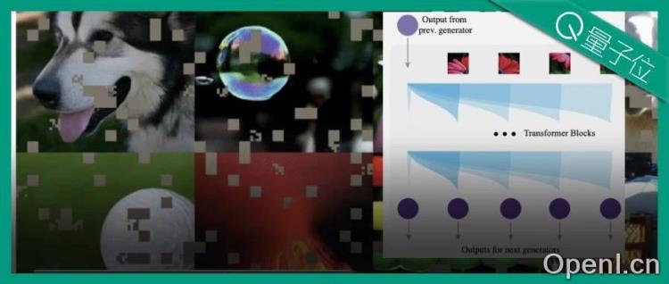 何恺明开辟分形图像生成新范式！计算效率提高4000倍，首次实现高分辨率逐像素生成