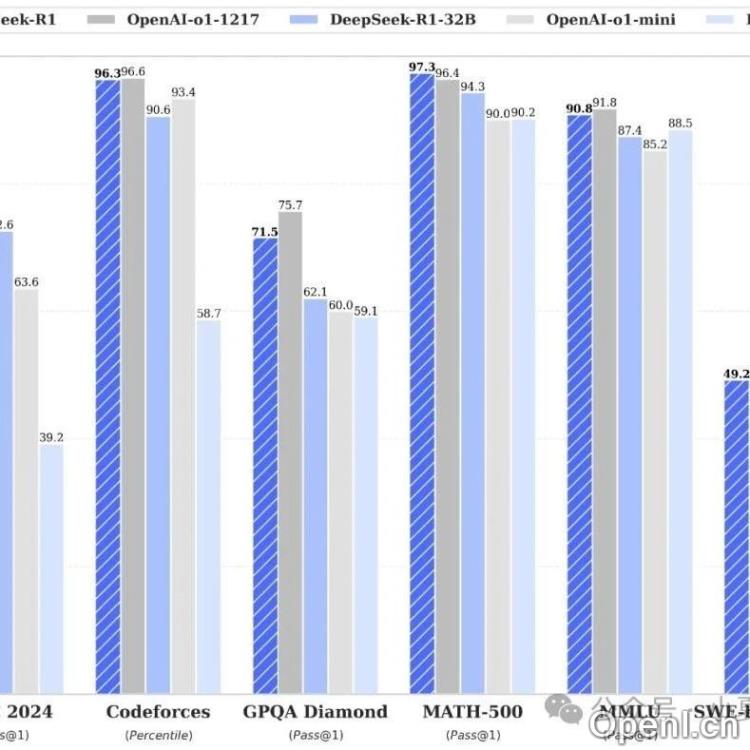 全球AI竞赛白热化：DeepSeek引发的算力与数据中心军备赛