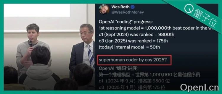 OpenAI内部模型曝光!编程能力跻身全球Top50程序员,年底不再有人类对手