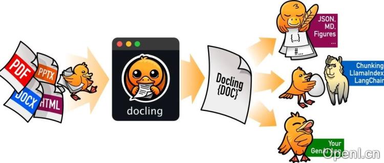 N倍提升效率!用 Docling 解析多种格式,一键转 Markdown
