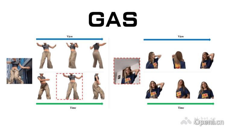 GAS