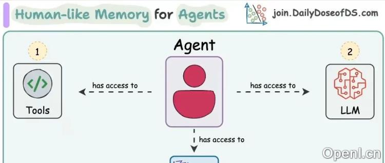 大模型「记忆断片」成历史!AI初创全新Zep系统,知识图谱破解上下文诅咒