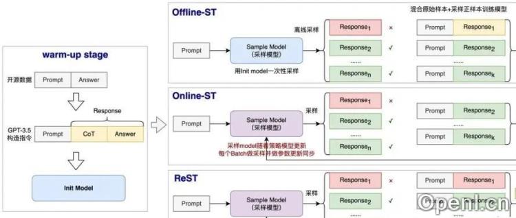 从字节ReFT到DeepSeek R1,聊聊推理模型Reasoning Model的精巧实现