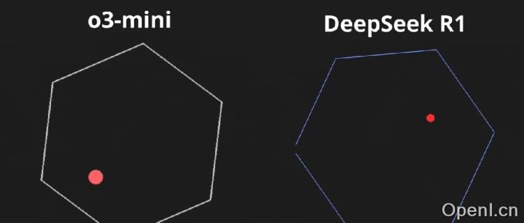o3-mini 碾压DeepSeek R1?一条python程序引发近400万围观