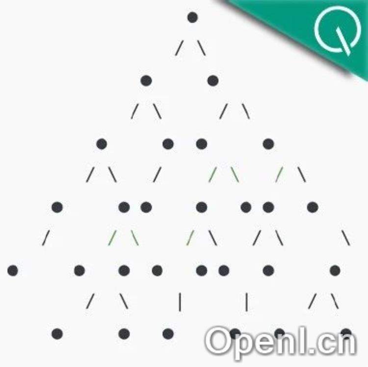 大模型推理更可能是概率模式匹配?北大团队从蒙特卡洛语言树的新视角解读GPT,思维链原理也有新的理解